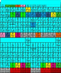 Chemie- materiálové varianty | Bela- polyesterový úplet, Torino -úplet funkční, MILKY -úplet funkční, FERRA -úplet, LYCRA --úplet funkční, PUSH UP LYCRA/ plavkovina, Garzato- počesaný funkční úplet, Termo lycra počesaná, DOLOMITY -počesaný 250 gsm, Softshell zimní 320 gsm, Softshell LETNÍ NEPRUŽNÝ, Softshell ZIMNÍ PRUŽNÝ 220 gsm, Softshell letní pružný 220gsm, Softshell jarní 285 gsm, Softshell BERÁNEK, Kočárkovina, Micropeach -tkanina 100 % pes, Silver pružné plátno, BAVLNĚNÝ úplet MIRA 230, SILKY, Venezie úplet, Satén úpletový Valentino  PES+el., Microplyš pružný