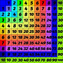 SAM191 (Násobilka ve čtverci - materiálové varianty)