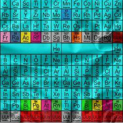 Chemie- materiálové varianty | Bela- polyesterový úplet, Torino -úplet funkční, MILKY -úplet funkční, FERRA -úplet, LYCRA --úplet funkční, PUSH UP LYCRA/ plavkovina, Garzato- počesaný funkční úplet, Termo lycra počesaná, DOLOMITY -počesaný 250 gsm, Softshell zimní 320 gsm, Softshell LETNÍ NEPRUŽNÝ, Softshell ZIMNÍ PRUŽNÝ 220 gsm, Softshell letní pružný 220gsm, Softshell jarní 285 gsm, Softshell BERÁNEK, Kočárkovina, Micropeach -tkanina 100 % pes, Silver pružné plátno, BAVLNĚNÝ úplet MIRA 230, SILKY, Venezie úplet, Satén úpletový Valentino  PES+el., Microplyš pružný