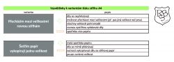 Elektronický střih -Dětské šaty Afrodita Mavatex