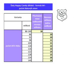 Papírový střih střih -DĚTSKÉ šaty Happy Candy Mavatex Papírový střih střih -DĚTSKÉ šaty Happy Candy Mavatex